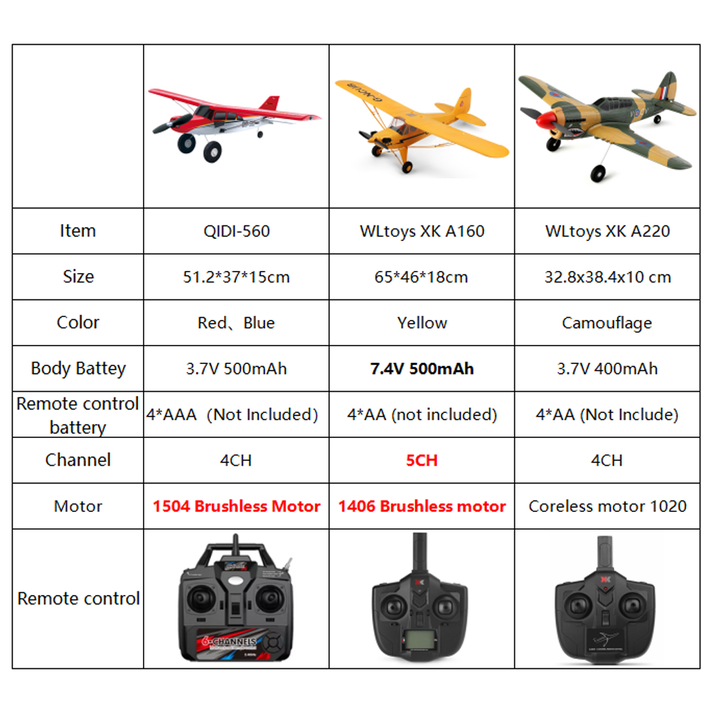 Pesawat RC Off-road Qidi560 Mo - Rc Glider Foam Wing ulasan dan harga
